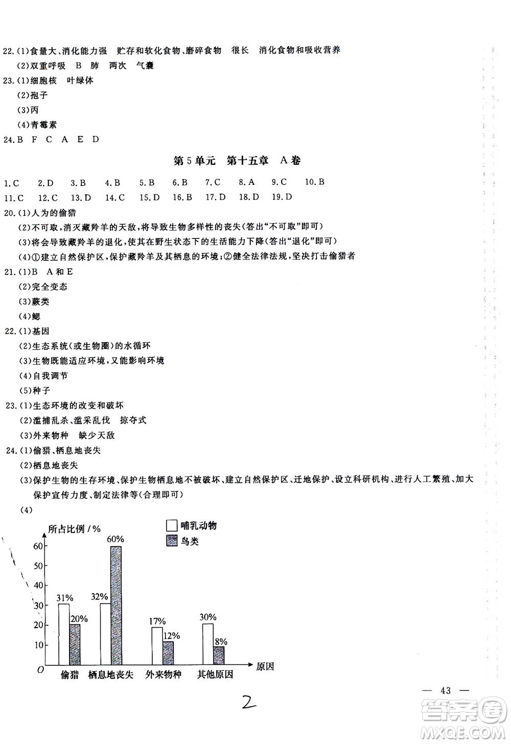 北京教育出版社2020年新課堂AB卷單元測(cè)試生物學(xué)八年級(jí)上冊(cè)江蘇版參考答案