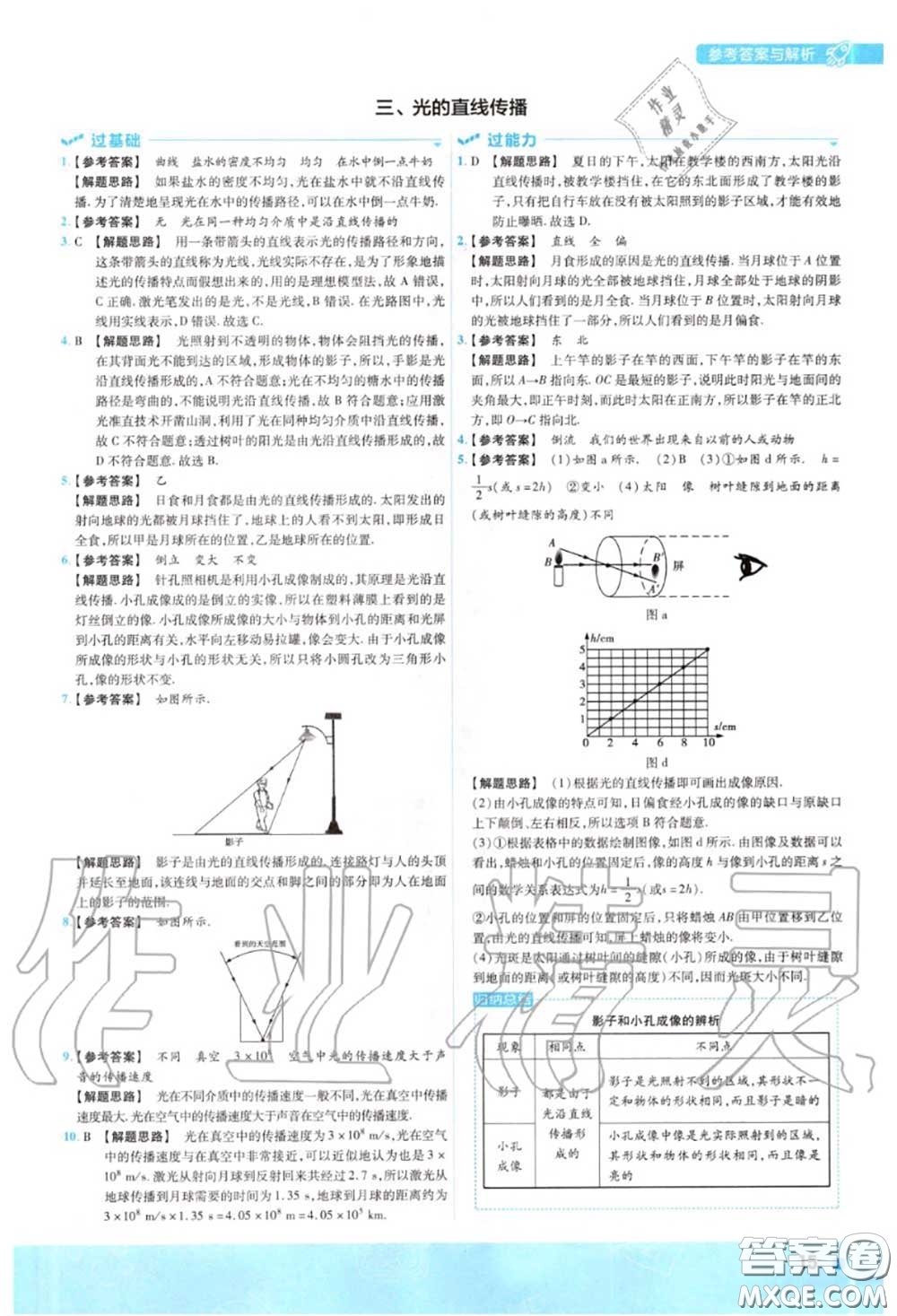 天星教育2020年秋一遍過初中物理八年級(jí)上冊(cè)蘇科版答案