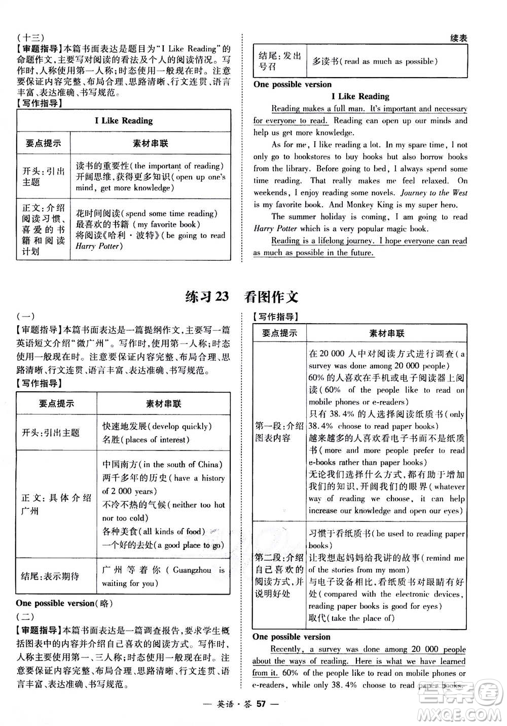 2021中考復(fù)習(xí)使用天利38套全國(guó)各省市中考真題常考基礎(chǔ)題英語(yǔ)參考答案