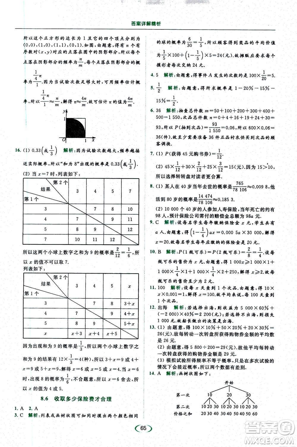 2020年亮點(diǎn)給力提優(yōu)課時作業(yè)本數(shù)學(xué)九年級下冊蘇教版參考答案