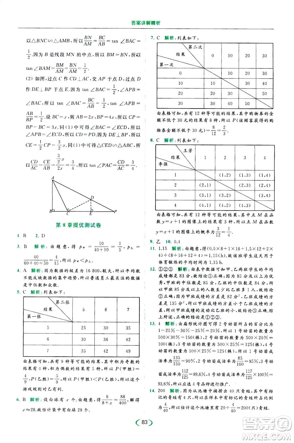 2020年亮點(diǎn)給力提優(yōu)課時作業(yè)本數(shù)學(xué)九年級下冊蘇教版參考答案