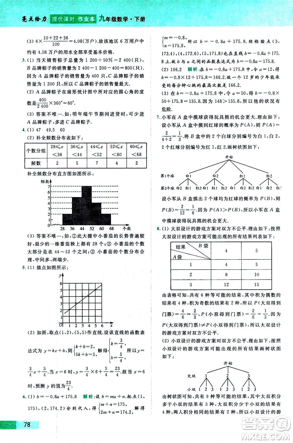 2020年亮點(diǎn)給力提優(yōu)課時作業(yè)本數(shù)學(xué)九年級下冊蘇教版參考答案