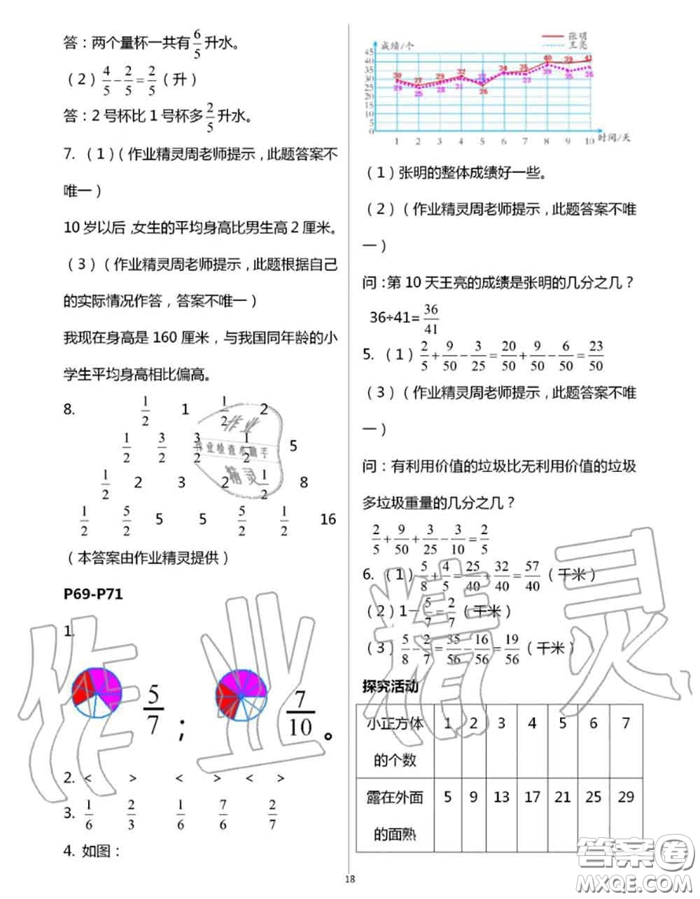 安徽少年兒童出版社2020年暑假作業(yè)五年級(jí)數(shù)學(xué)人教版參考答案