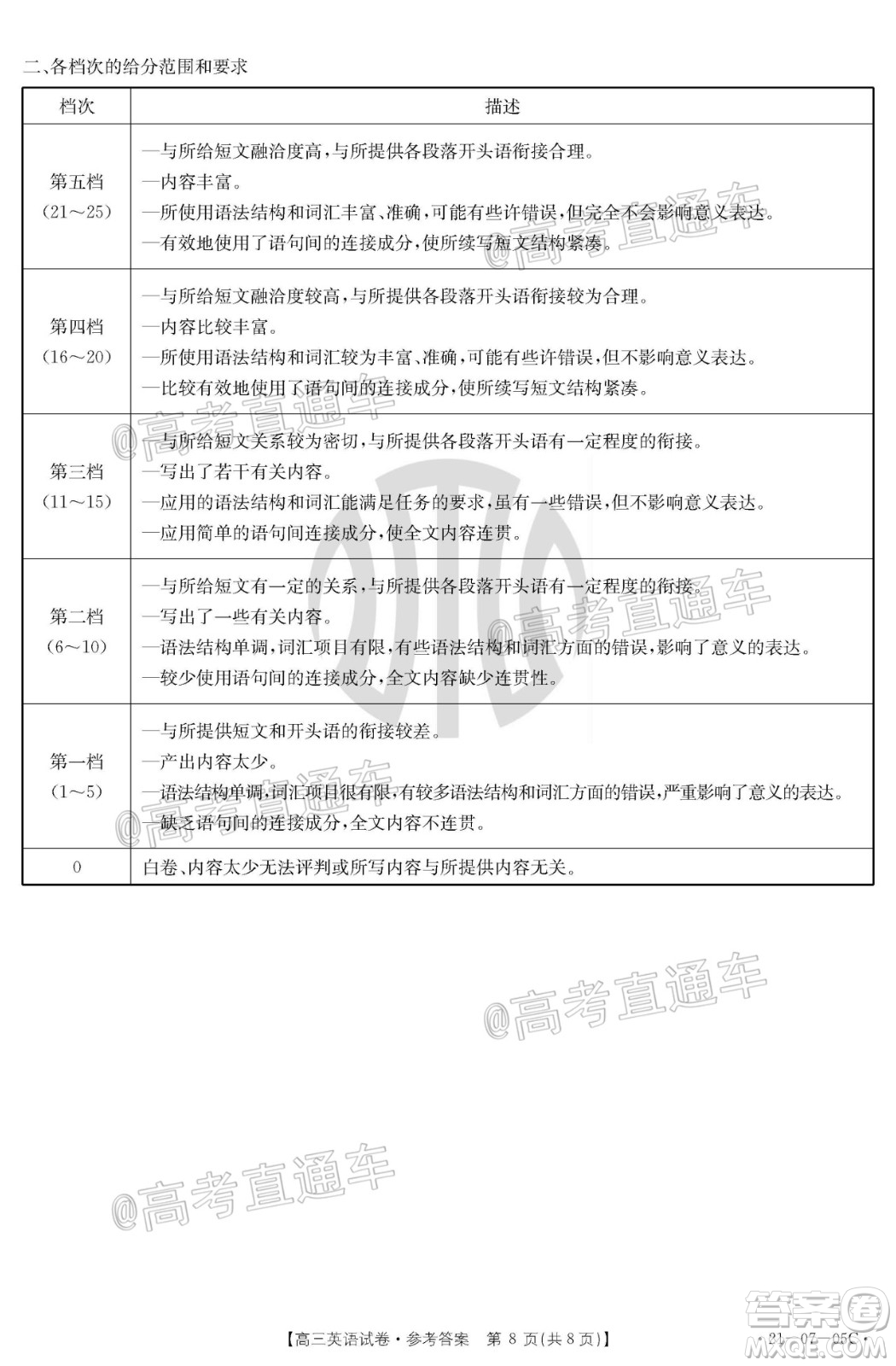 2021屆湖南高三8月金太陽開學聯考英語試題及答案