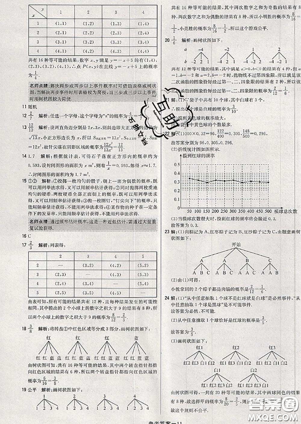 2020年秋1加1輕巧奪冠優(yōu)化訓(xùn)練九年級(jí)數(shù)學(xué)上冊(cè)人教版參考答案