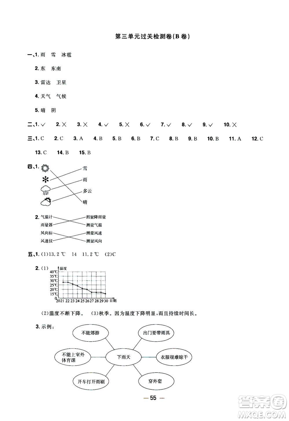 2020年陽光同學一線名師全優(yōu)好卷三年級上冊科學JK教科版答案