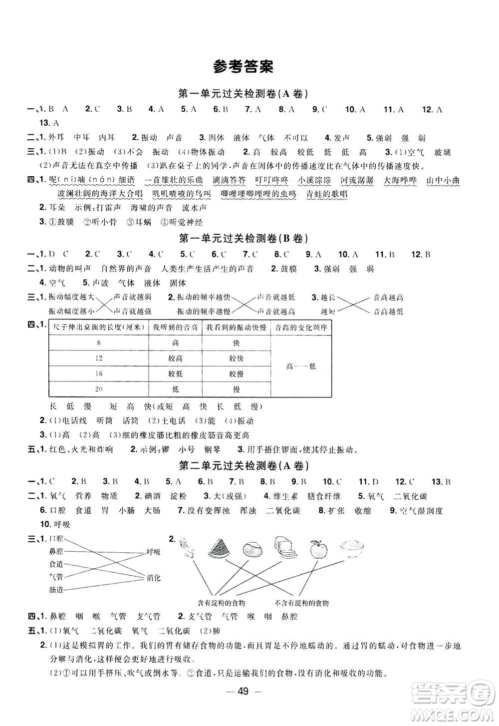 2020年陽光同學一線名師全優(yōu)好卷四年級上冊科學JK教科版答案