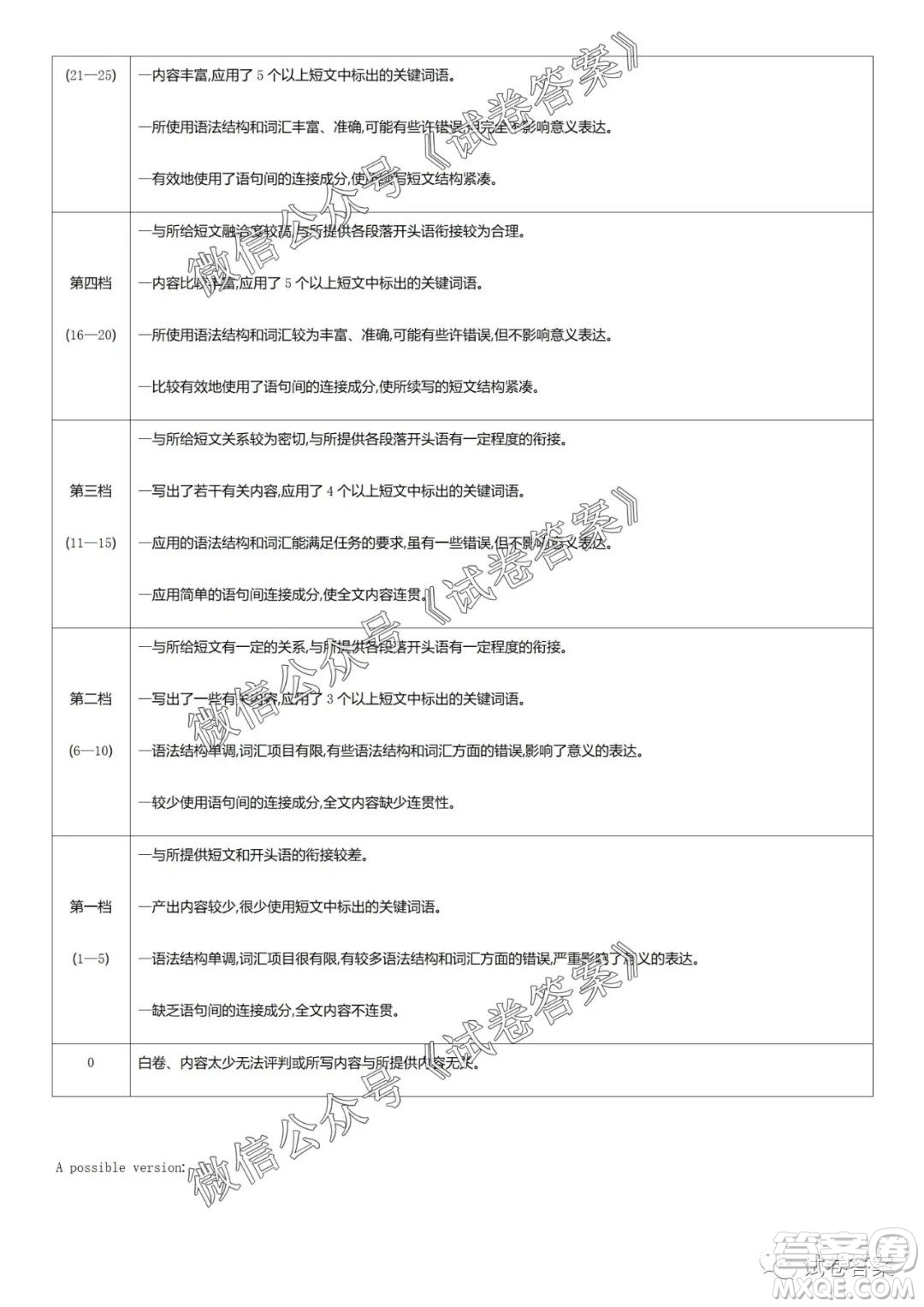 2020學年第一學期浙江省名校協(xié)作題英語試卷及參考答案