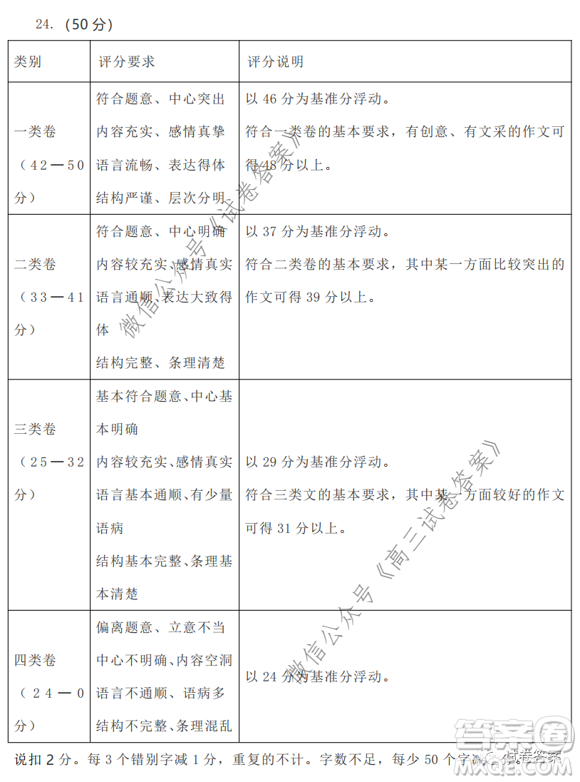 2020-2021學(xué)年北京市新高三入學(xué)定位考試語文試題及答案