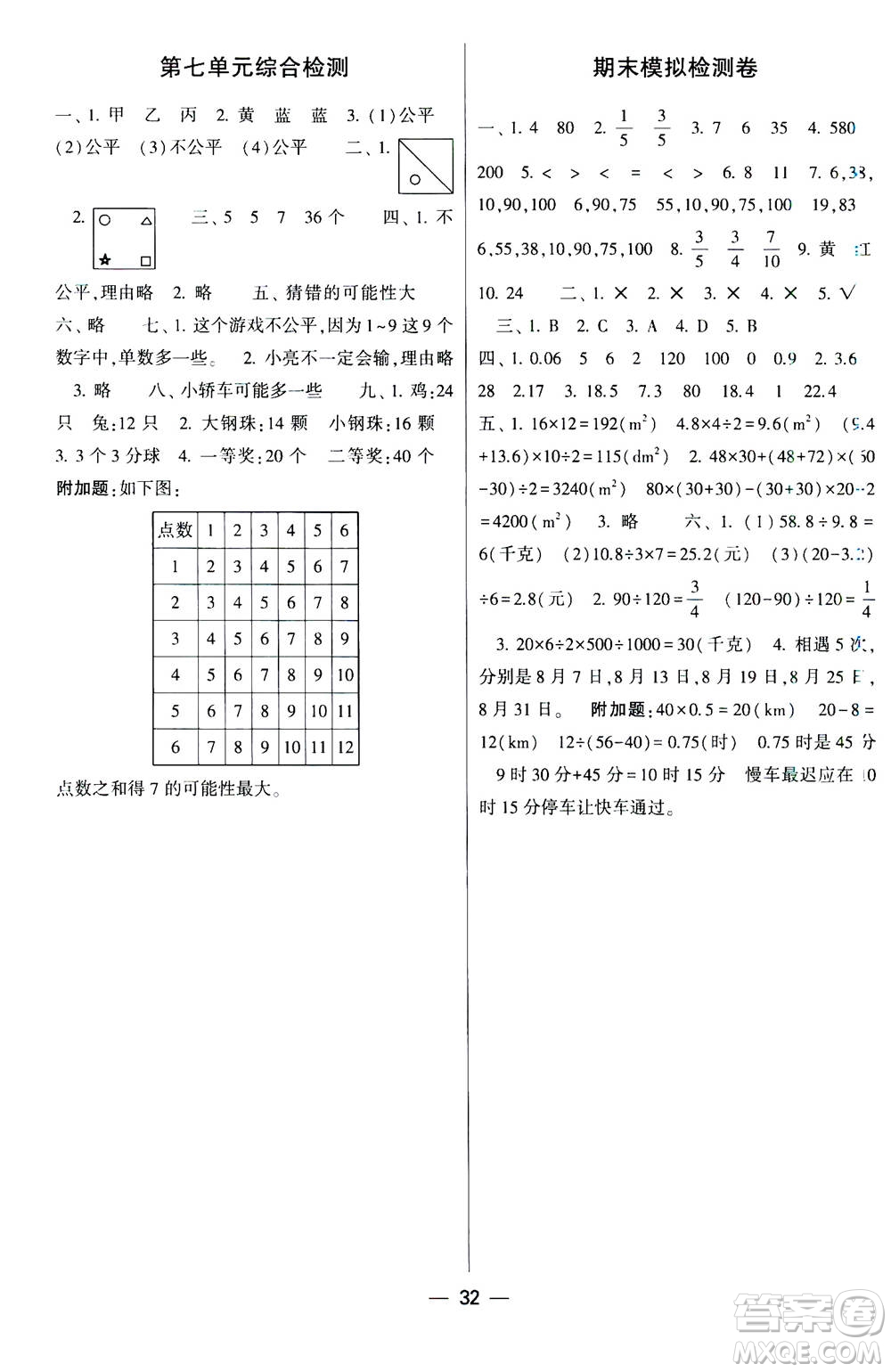 河海大學出版社2020年棒棒堂同步練習加單元測評數(shù)學五年級上冊BS北師版答案