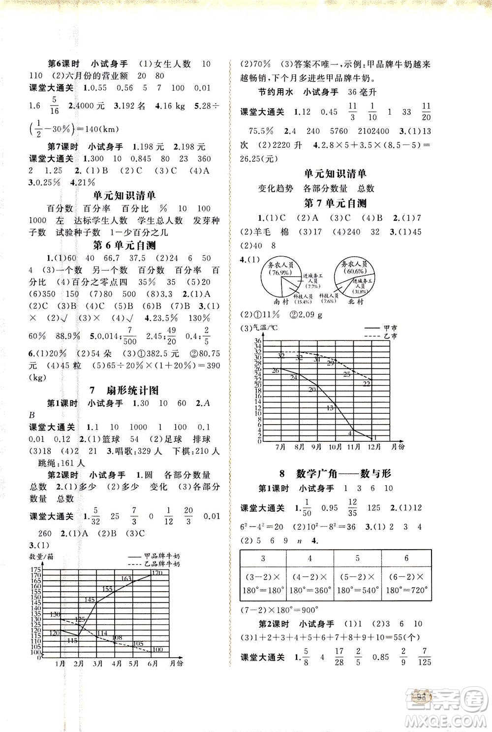 2020年新課程學(xué)習(xí)與測(cè)評(píng)同步學(xué)習(xí)數(shù)學(xué)六年級(jí)上冊(cè)人教版答案