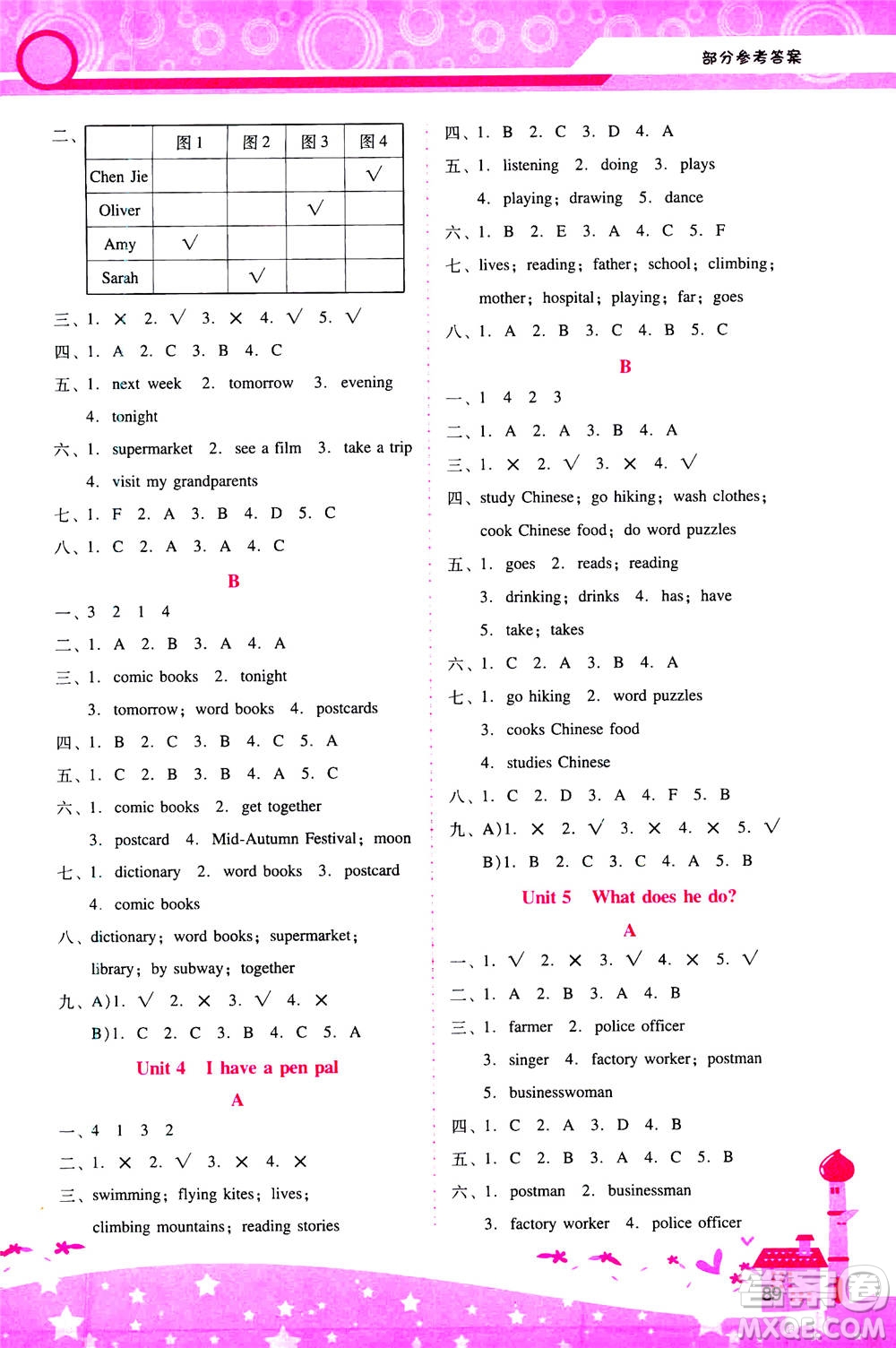 人民教育出版社2020年新課程學(xué)習(xí)輔導(dǎo)英語六年級上冊人教版答案