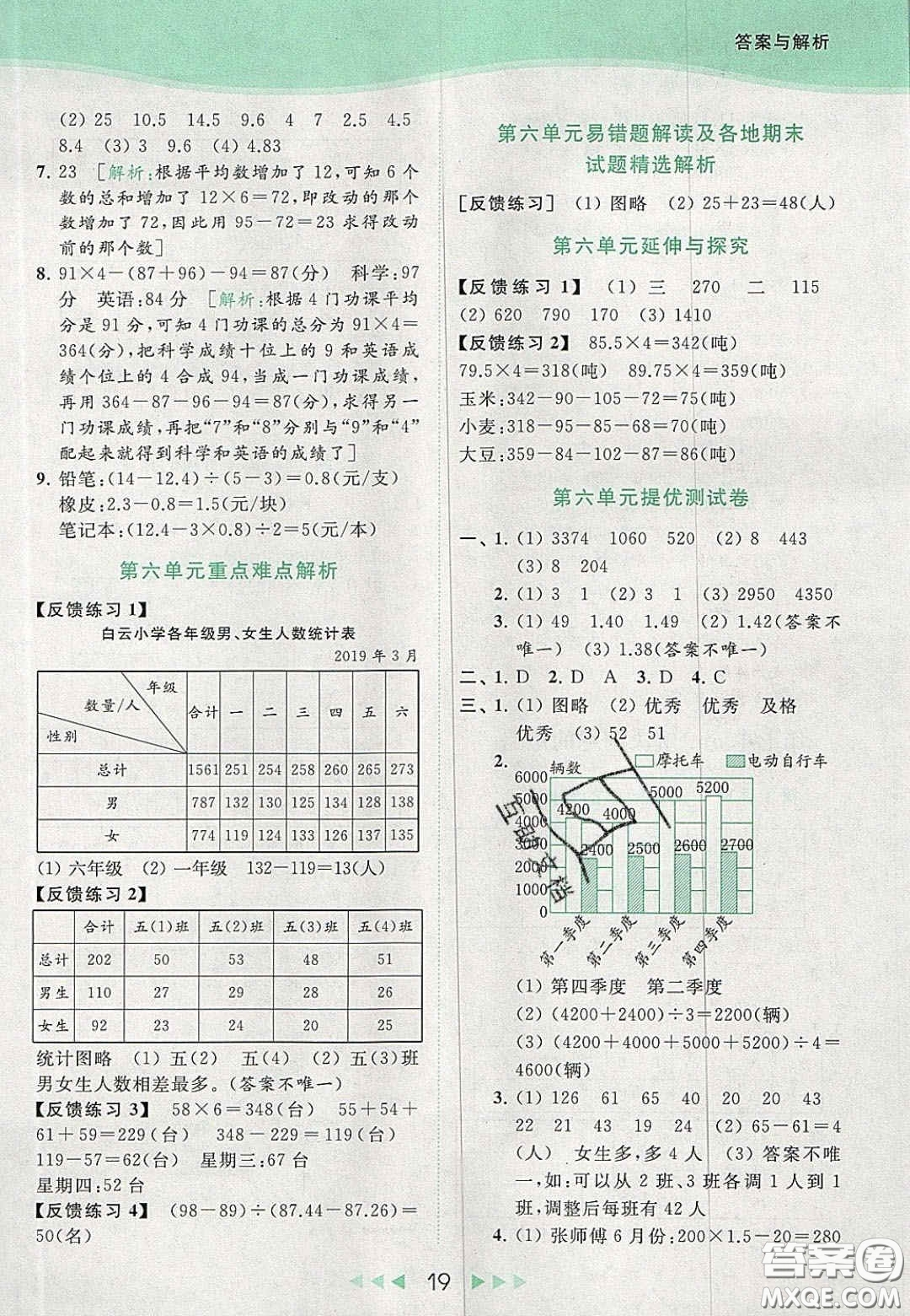 北京教育出版社2020年亮點(diǎn)給力提優(yōu)課時(shí)作業(yè)本五年級(jí)數(shù)學(xué)上冊(cè)江蘇版答案