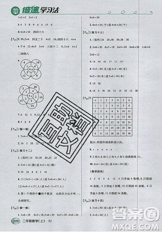 2020年二年級上冊數(shù)學(xué)人教版課后練習(xí)參考答案