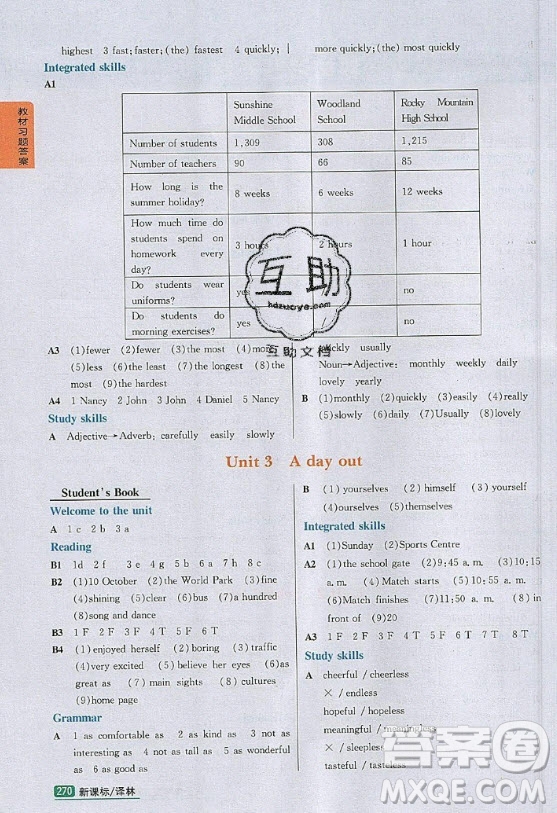 2020年八年級(jí)上冊(cè)譯林版英語教材習(xí)題答案