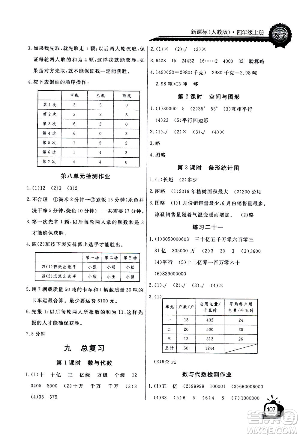 2020年長江全能學(xué)案同步練習冊數(shù)學(xué)四年級上冊人教版答案