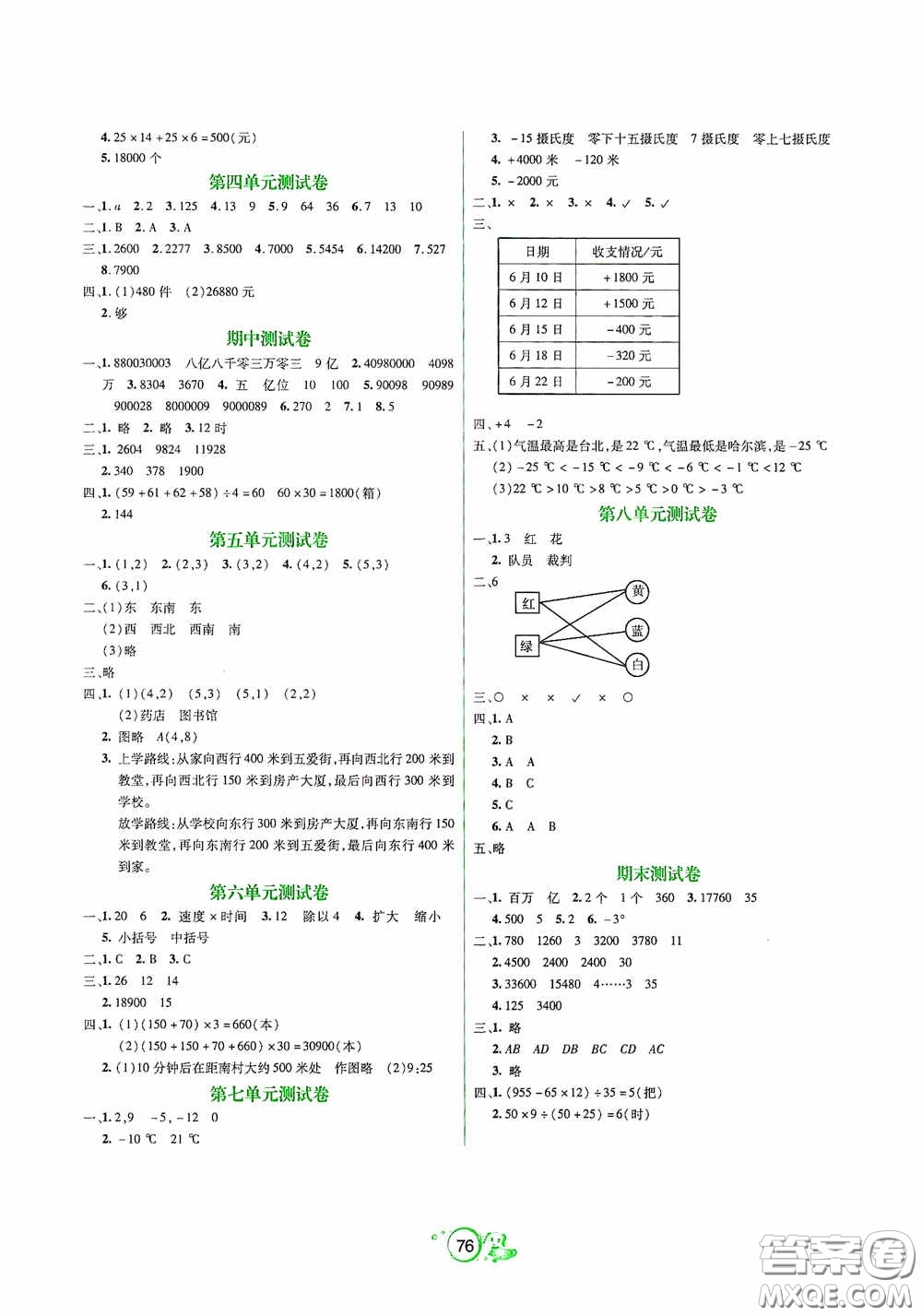 遼寧教育出版社2020好課堂堂練四年級(jí)數(shù)學(xué)上冊(cè)北師大版答案