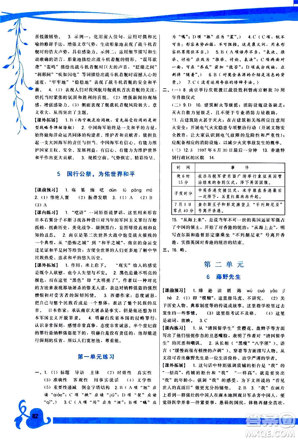 福建人民出版社2020年頂尖課課練語文八年級上冊人教版答案