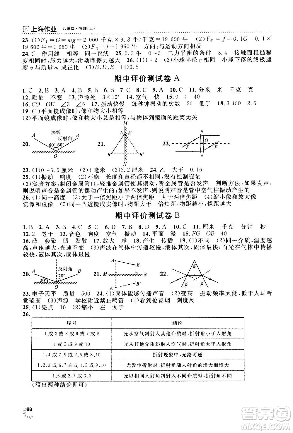 上海大學(xué)出版社2020年鐘書金牌上海作業(yè)物理八年級上冊答案