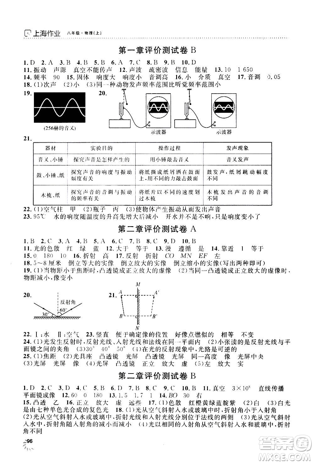 上海大學(xué)出版社2020年鐘書金牌上海作業(yè)物理八年級上冊答案