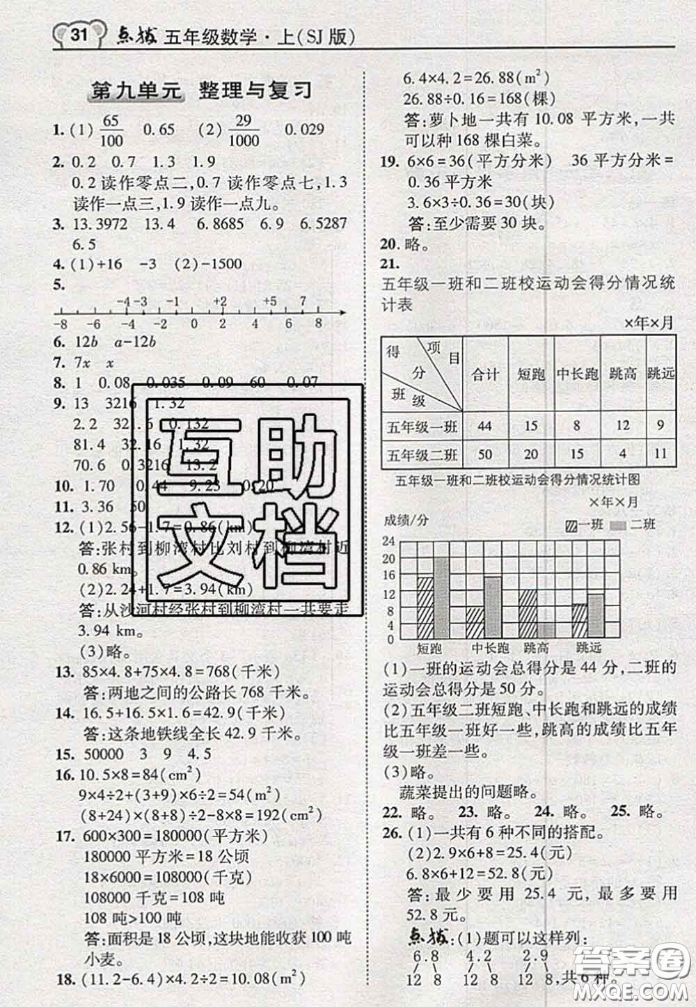 2020秋榮德基特高級(jí)教師點(diǎn)撥五年級(jí)數(shù)學(xué)上冊(cè)蘇教版參考答案