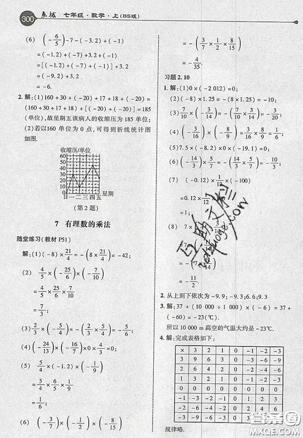 2020秋榮德基特高級(jí)教師點(diǎn)撥七年級(jí)數(shù)學(xué)上冊(cè)北師版參考答案