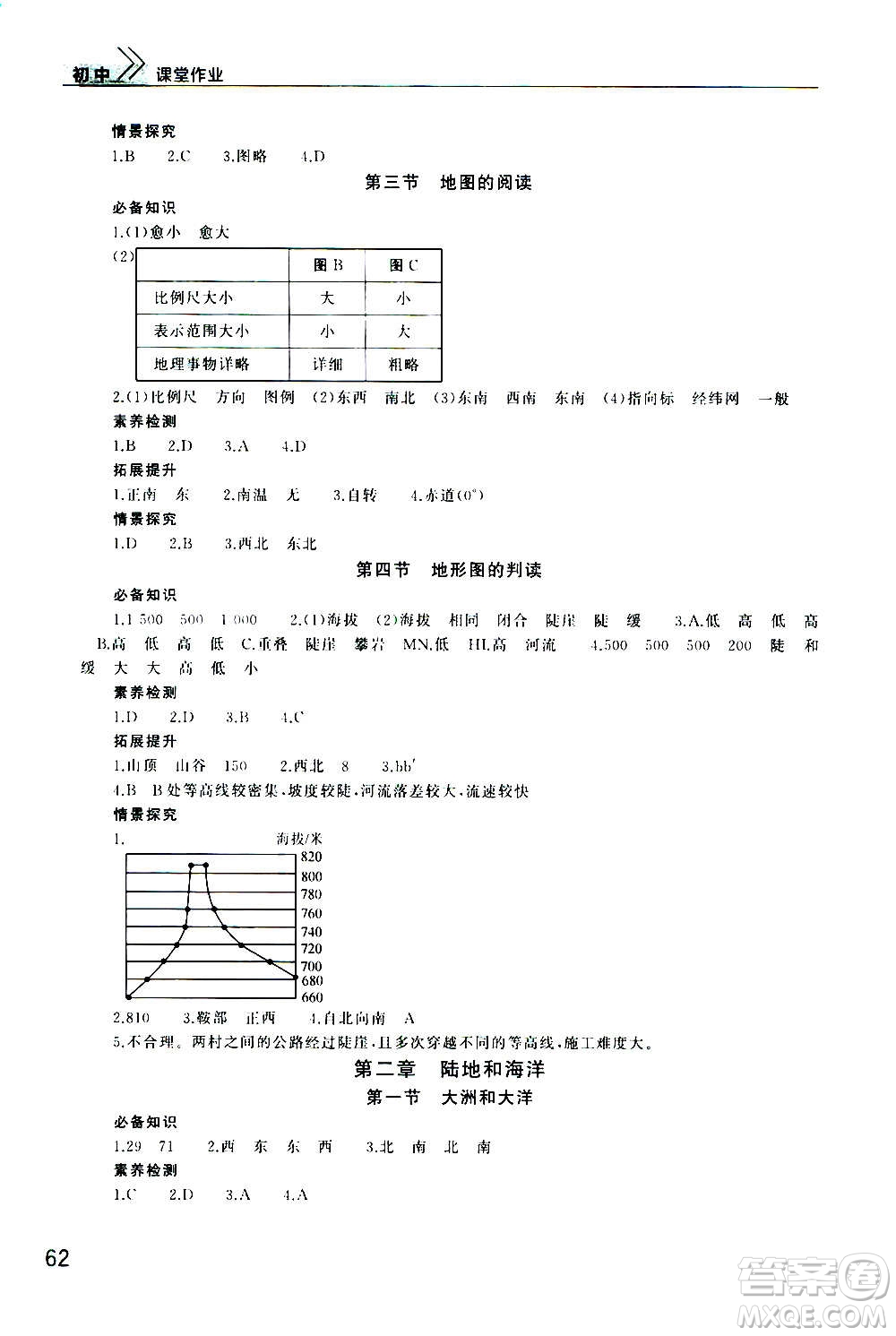 2020秋智慧學(xué)習(xí)天天向上課堂作業(yè)七年級上冊地理人教版答案