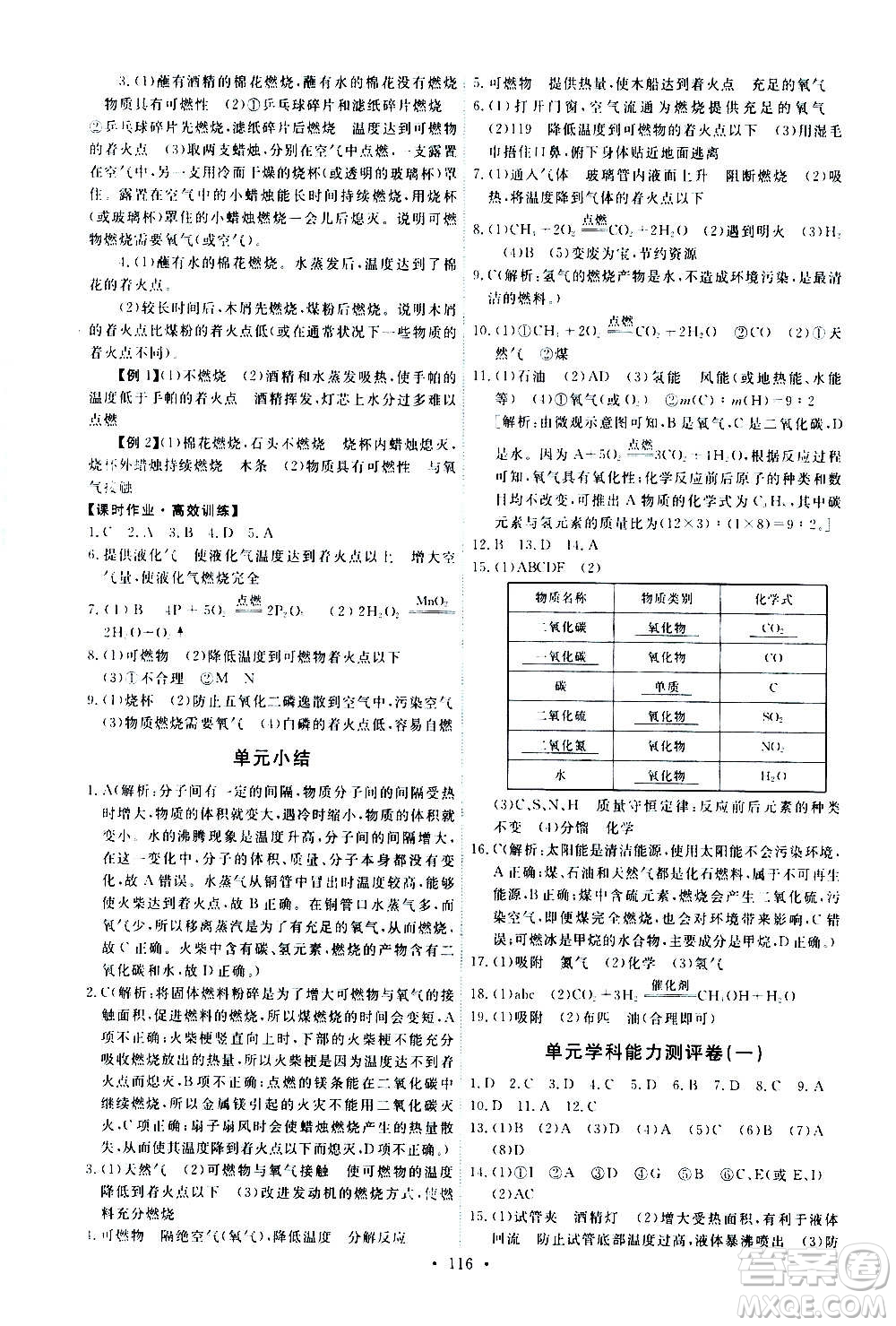 人民教育出版社2020年能力培養(yǎng)與測試化學九年級上冊人教版答案