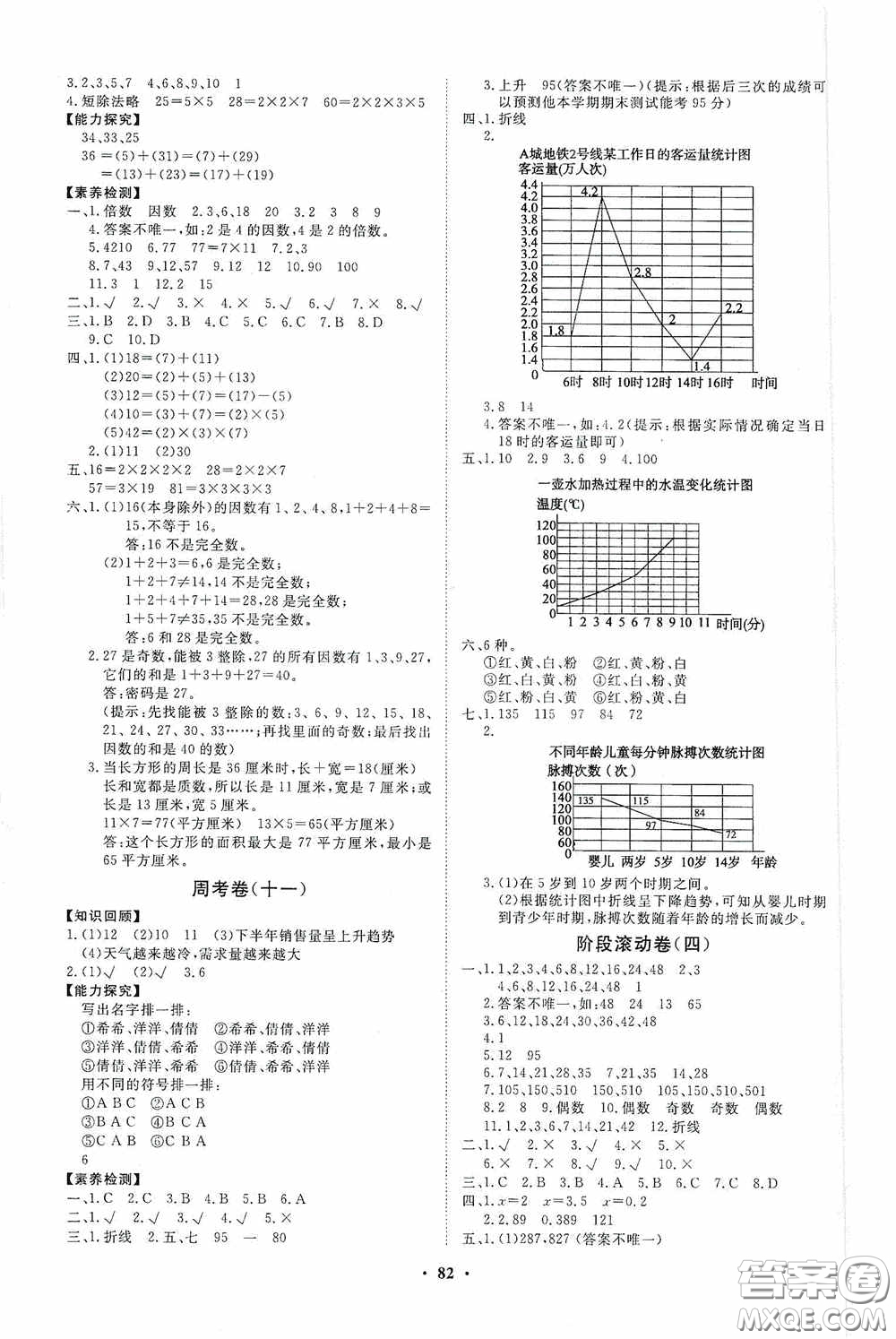 山東教育出版社2020小學(xué)同步練習(xí)冊分層卷五年級數(shù)學(xué)上冊答案