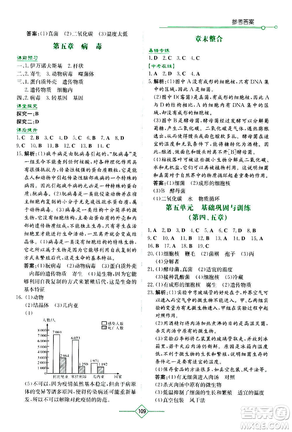 湖南教育出版社2020年學(xué)法大視野生物八年級(jí)上冊人教版答案