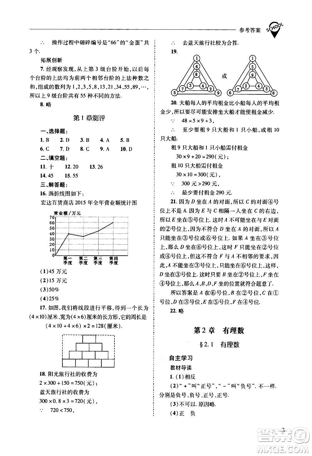 2020秋新課程問題解決導(dǎo)學(xué)方案七年級數(shù)學(xué)上冊華東師大版參考答案