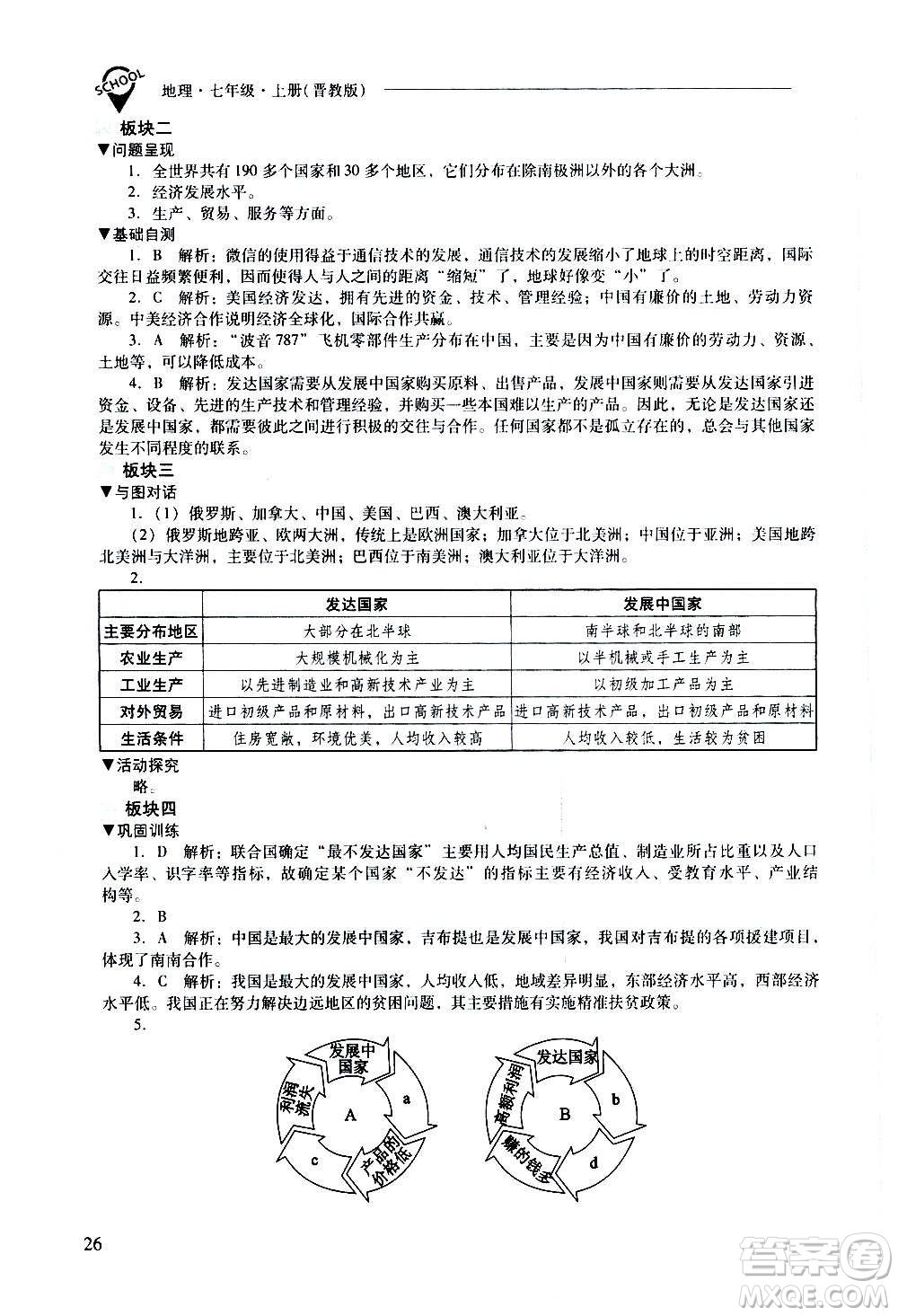 2020秋新課程問題解決導(dǎo)學(xué)方案七年級地理上冊晉教版參考答案