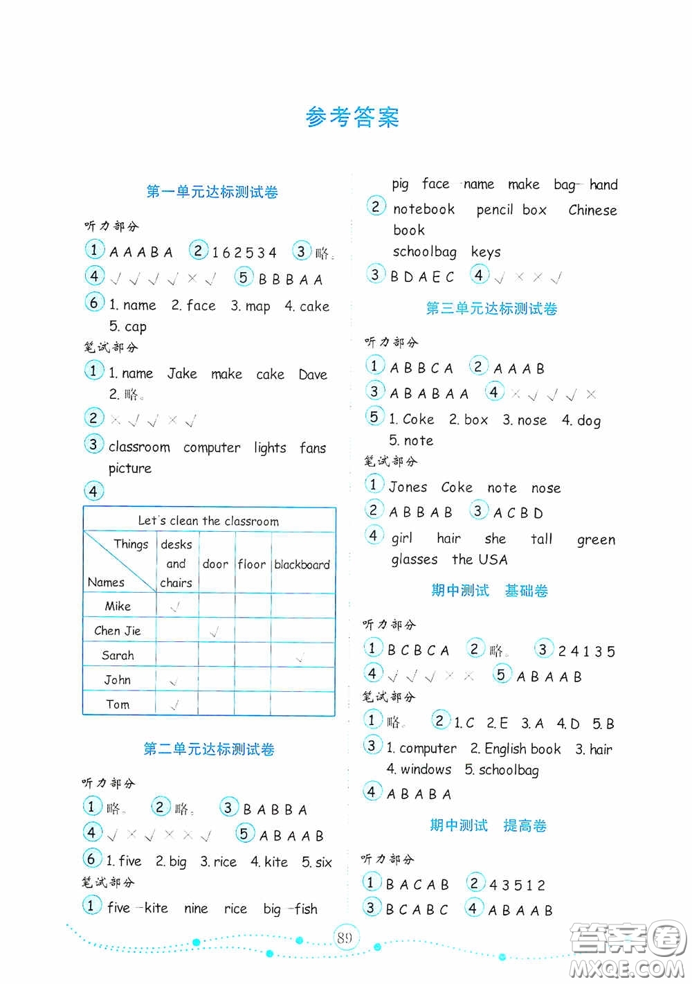 山東教育出版社2020小學(xué)英語試卷金鑰匙四年級上冊人教PEP版答案