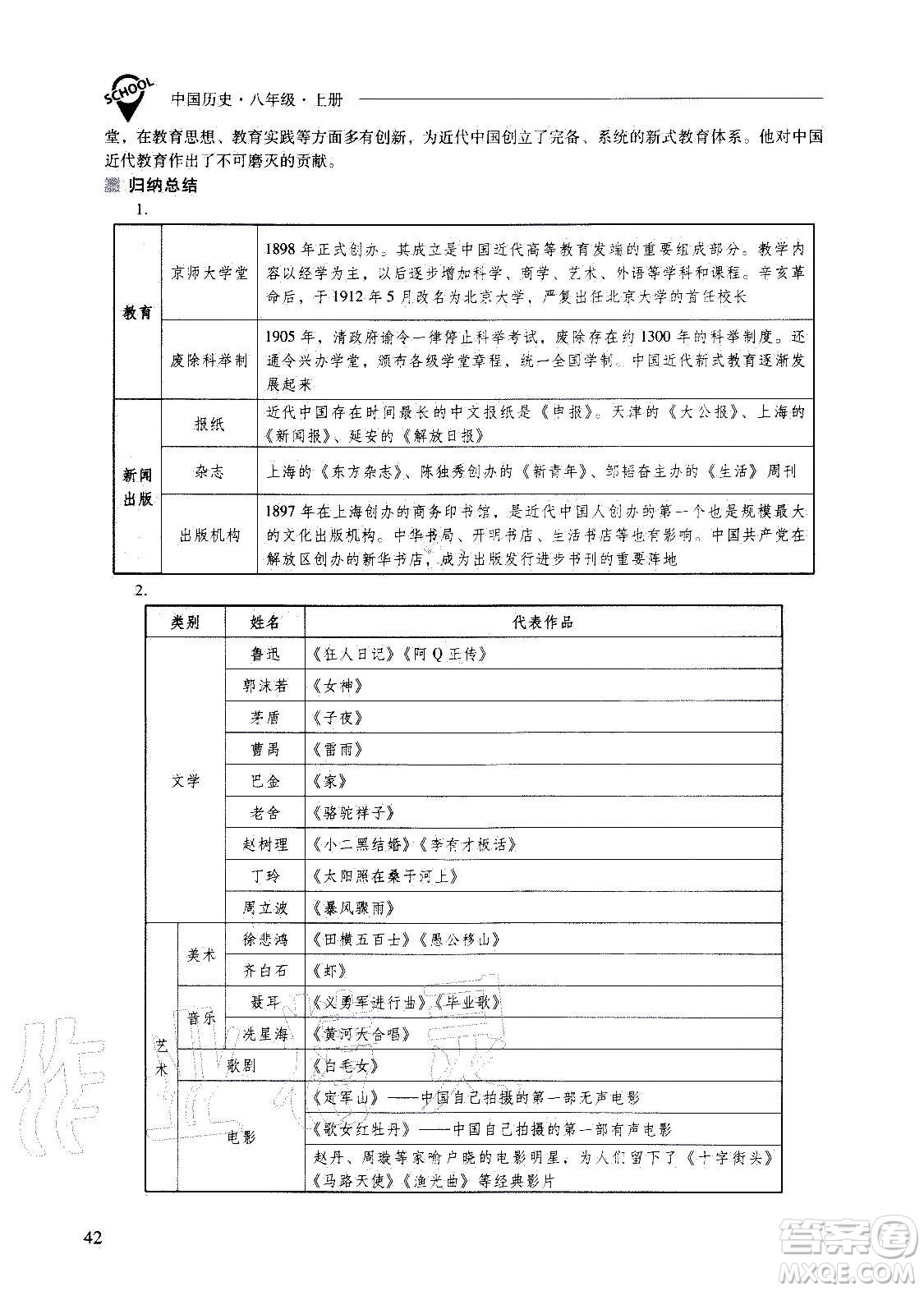 2020秋新課程問(wèn)題解決導(dǎo)學(xué)方案八年級(jí)中國(guó)歷史上冊(cè)人教版參考答案