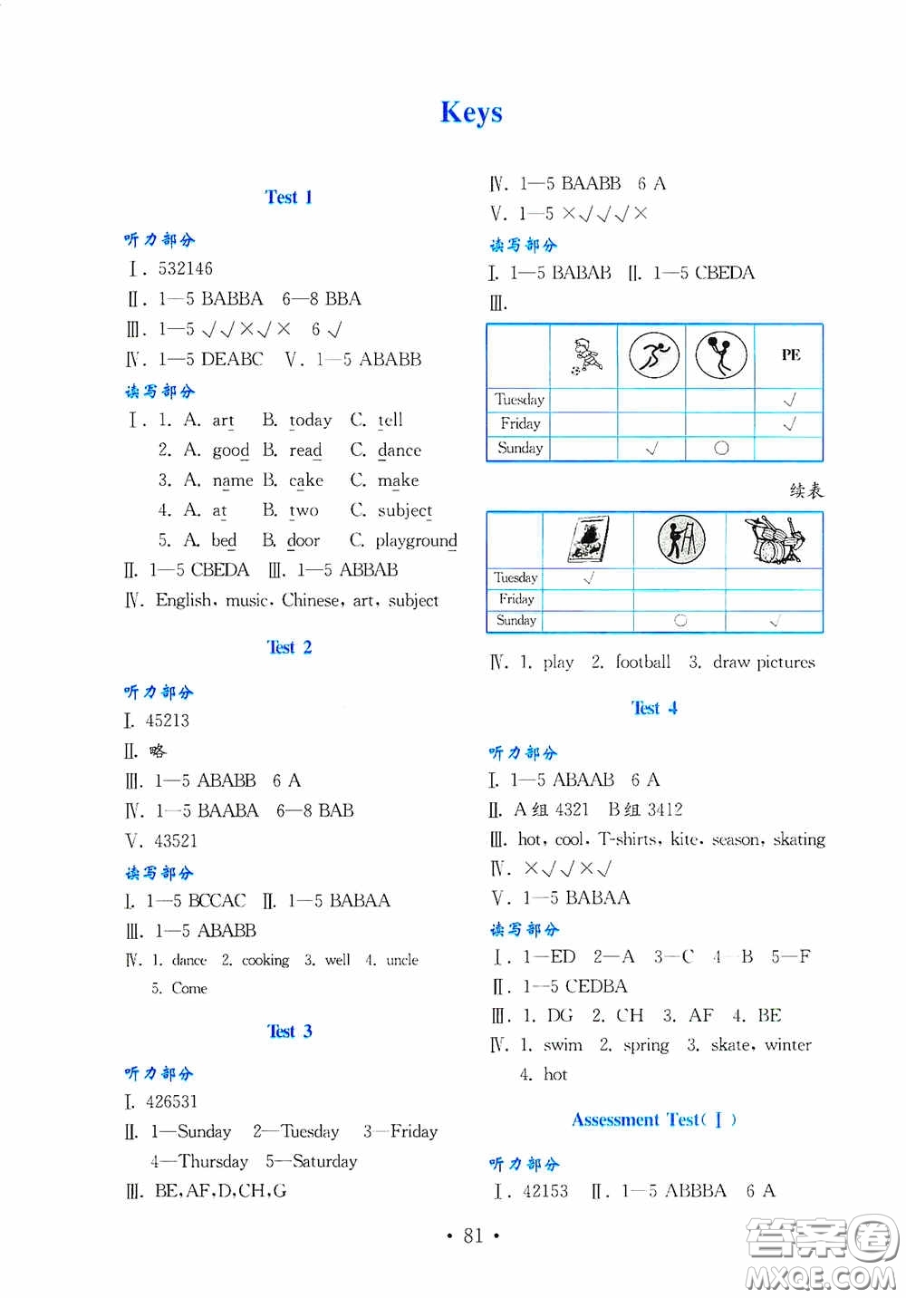 山東教育出版社2020小學(xué)英語試卷金鑰匙四年級上冊魯科版三年級起點答案