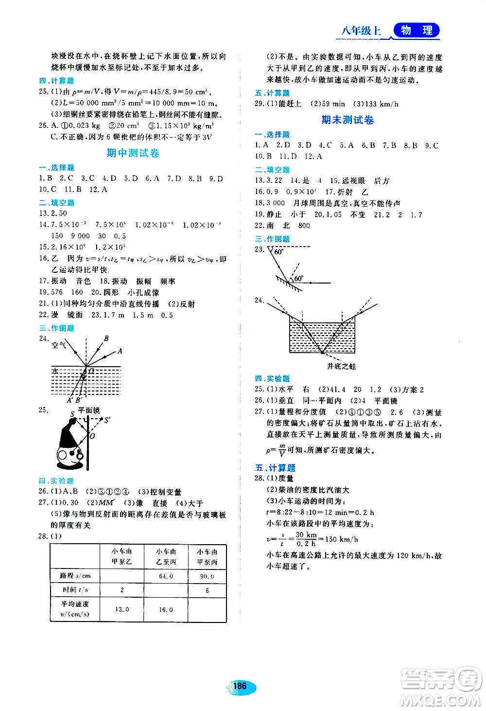 2020年五四學(xué)制資源與評價物理八年級上冊山科技版參考答案