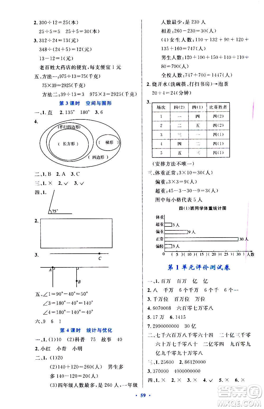 人民教育出版社2020小學(xué)同步測(cè)控優(yōu)化設(shè)計(jì)數(shù)學(xué)四年級(jí)上冊(cè)增強(qiáng)版答案