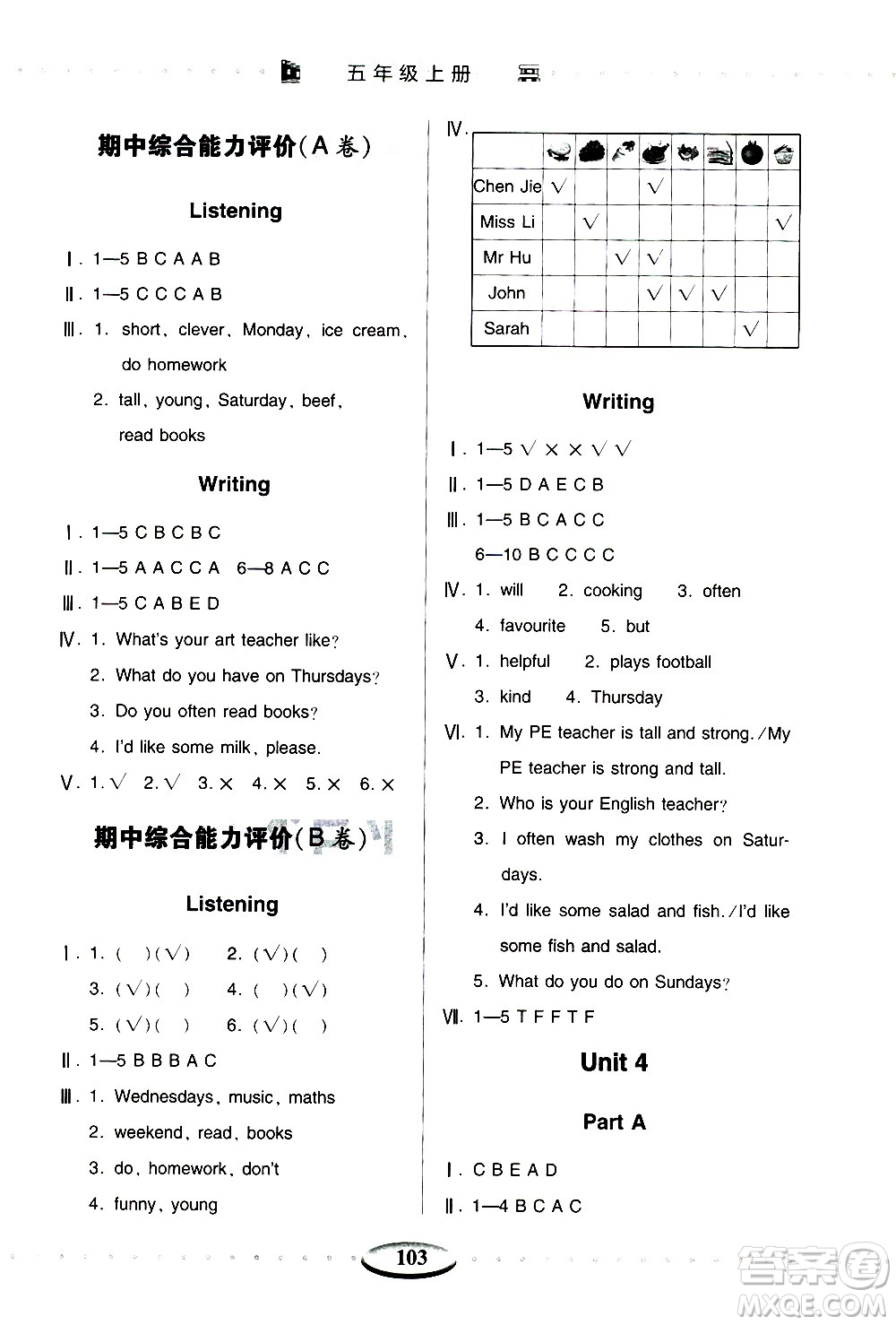 青島出版社2020年智慧學(xué)習(xí)英語(yǔ)五年級(jí)上冊(cè)人教版答案