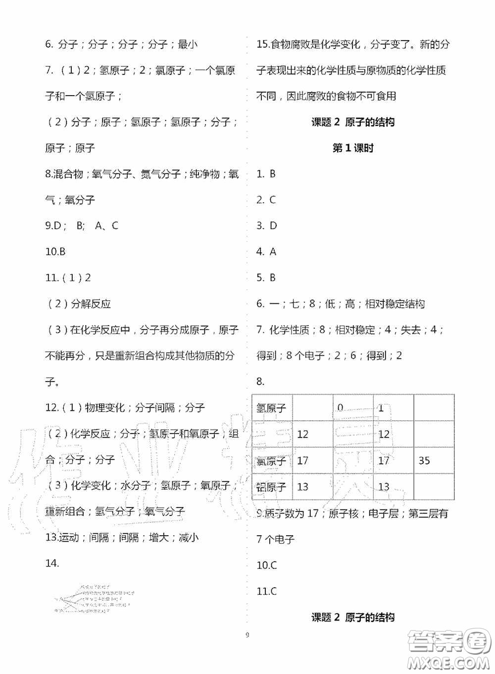 寧夏人民教育出版社2020學習之友九年化學全一冊人教版答案