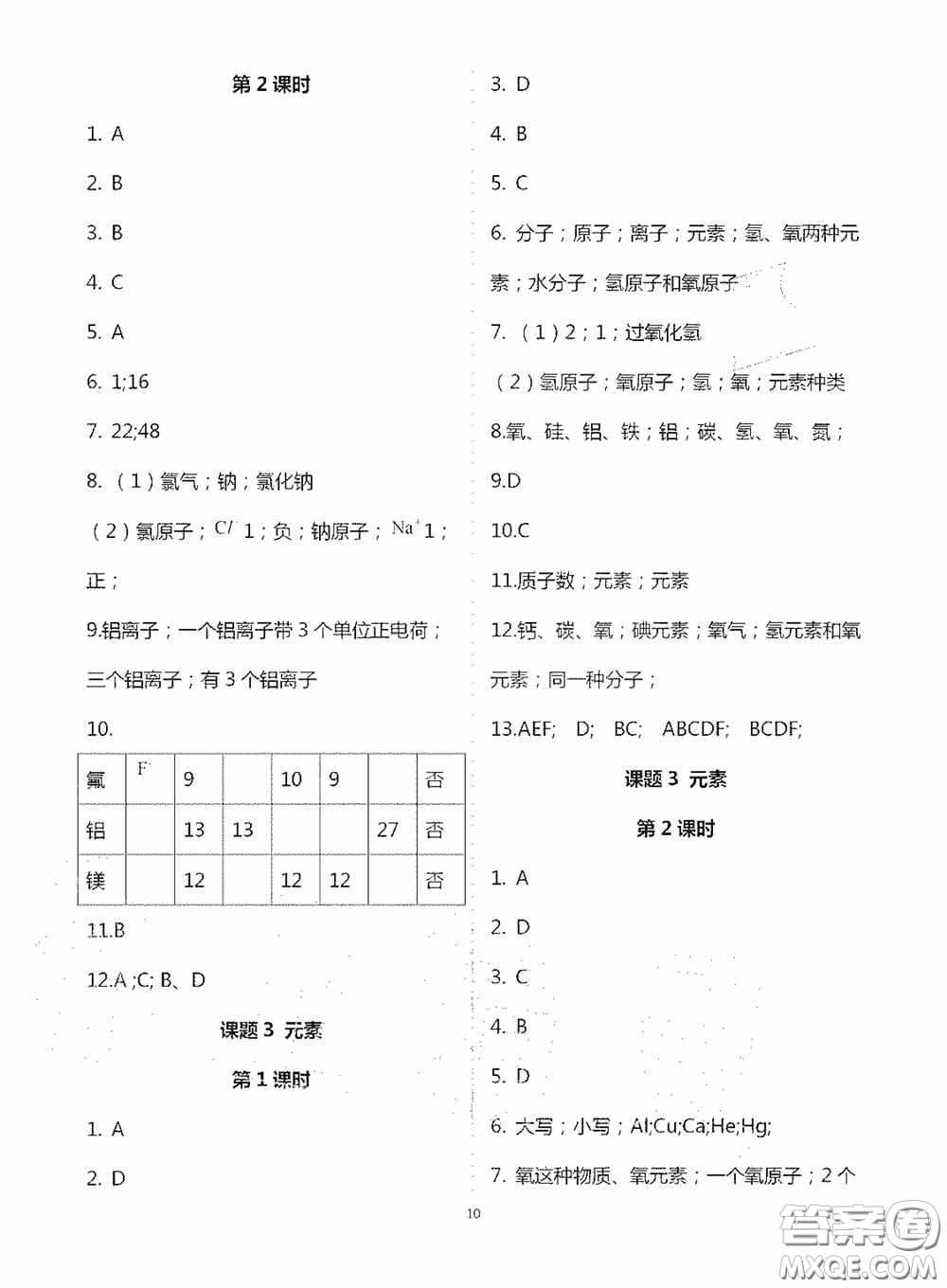 寧夏人民教育出版社2020學習之友九年化學全一冊人教版答案