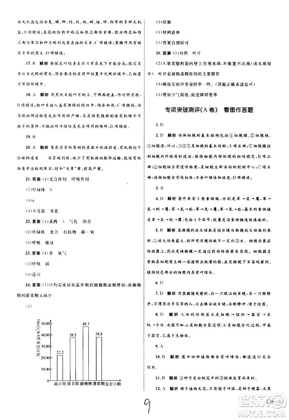 2020年優(yōu)化設(shè)計單元測試卷生物七年級上冊RJ人教版答案