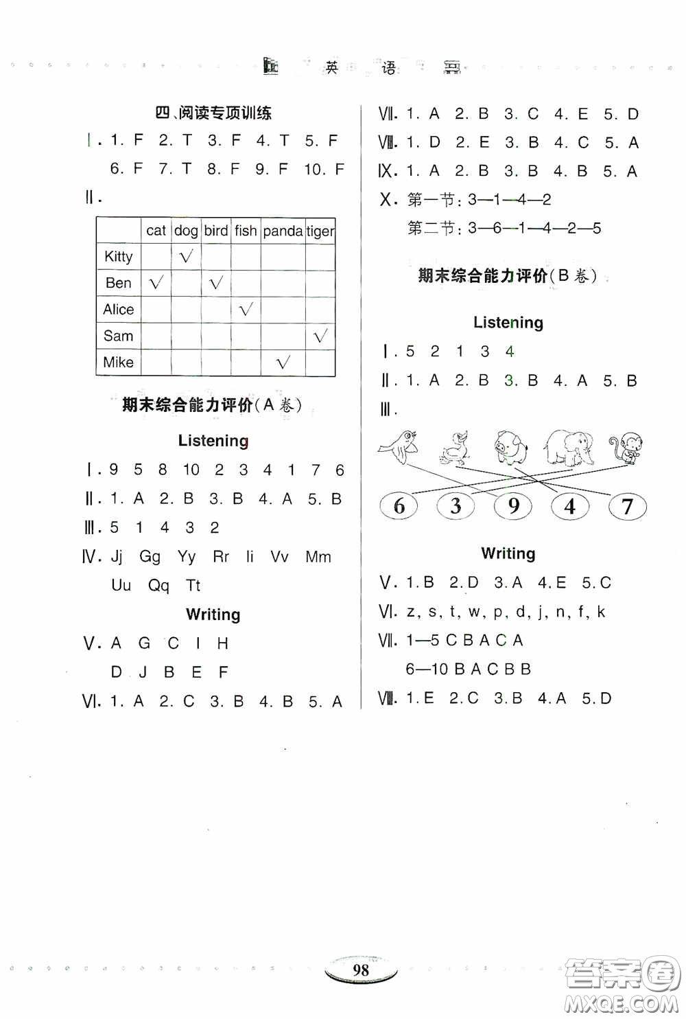 青島出版社2020智慧學(xué)習(xí)三年級英語上冊人教版答案