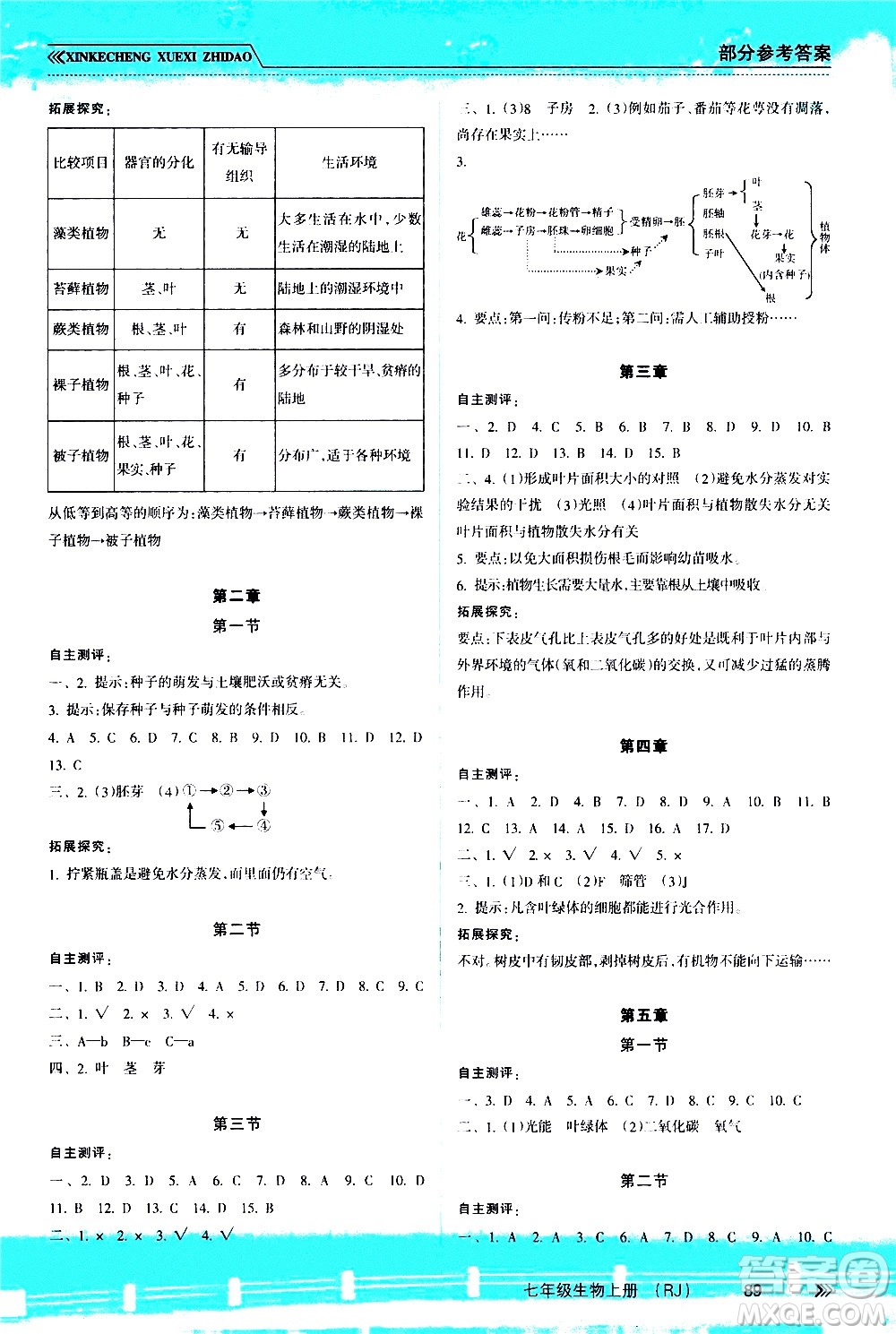 南方出版社2020年新課程學(xué)習(xí)指導(dǎo)生物七年級上冊RJ人教版答案