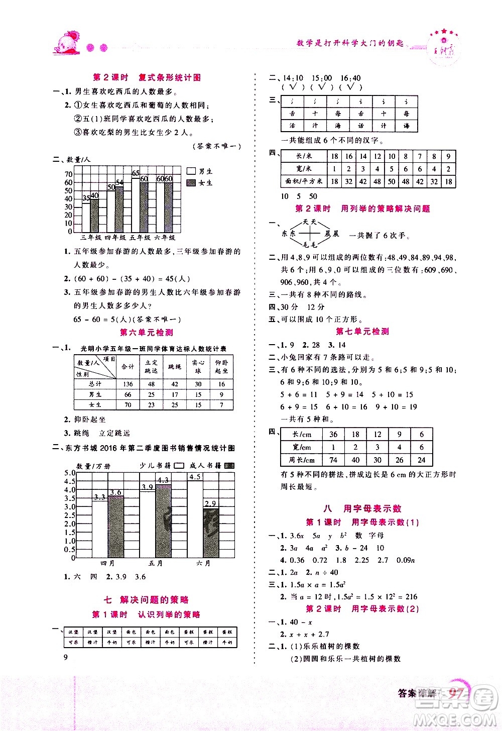 2020秋王朝霞創(chuàng)維新課堂同步優(yōu)化訓練數(shù)學五年級上冊SJ蘇教版答案