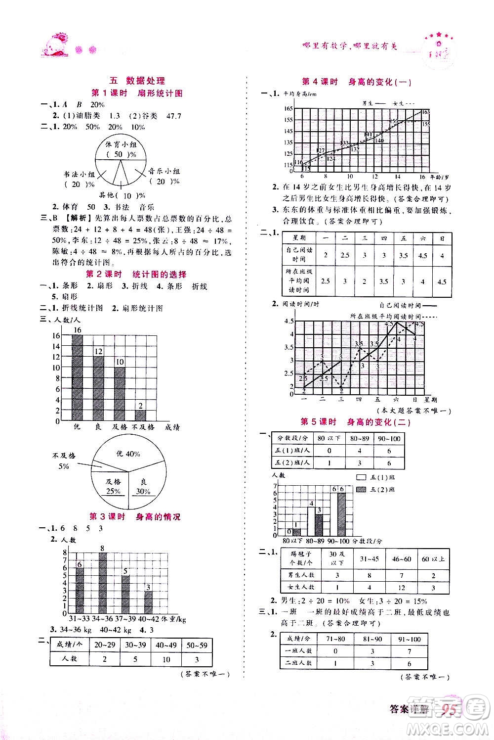 2020秋王朝霞創(chuàng)維新課堂同步優(yōu)化訓(xùn)練數(shù)學(xué)六年級(jí)上冊(cè)BS北師大版答案