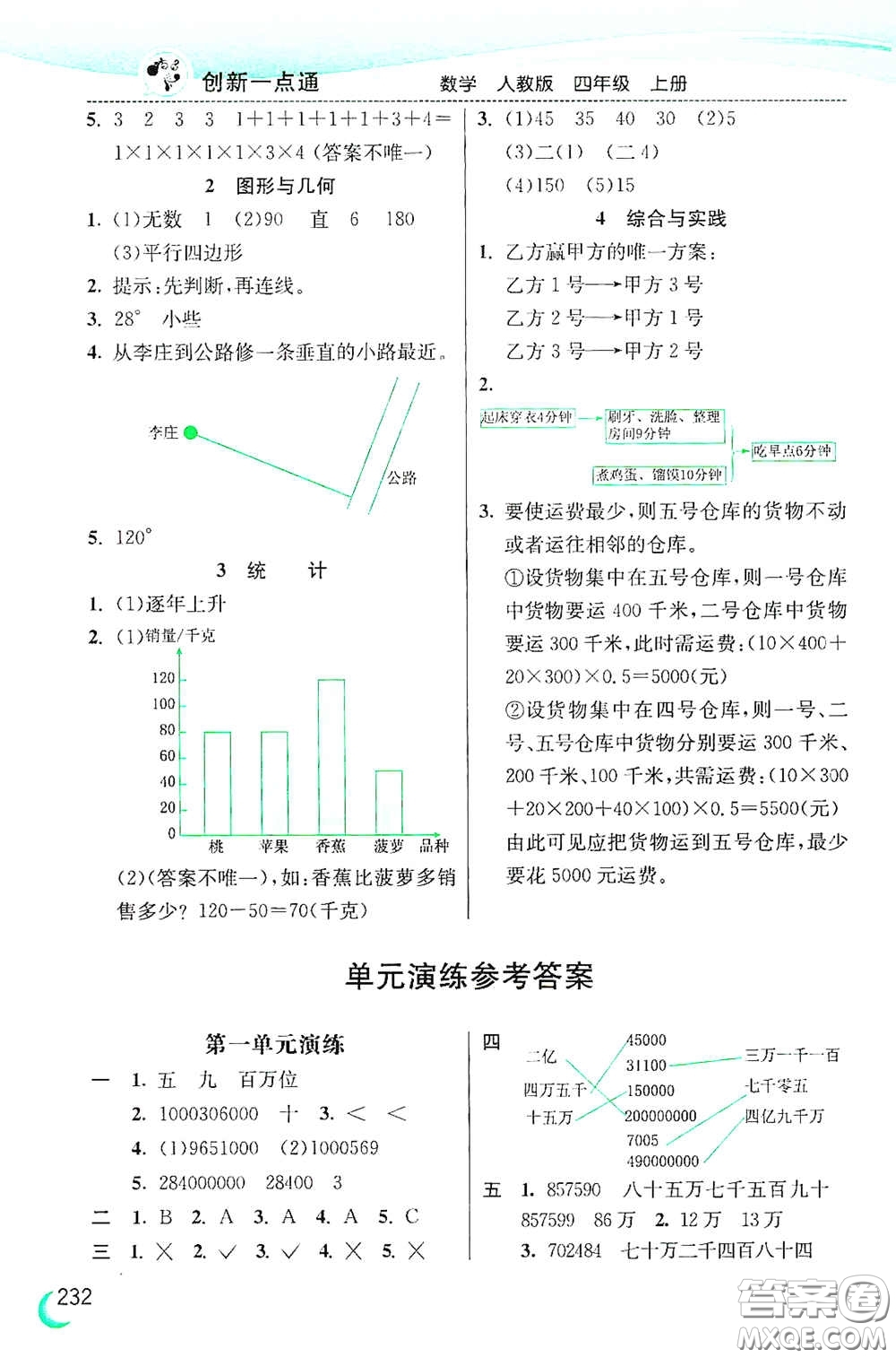 河北教育出版社2020小學(xué)創(chuàng)新一點通四年級數(shù)學(xué)上冊人教版答案