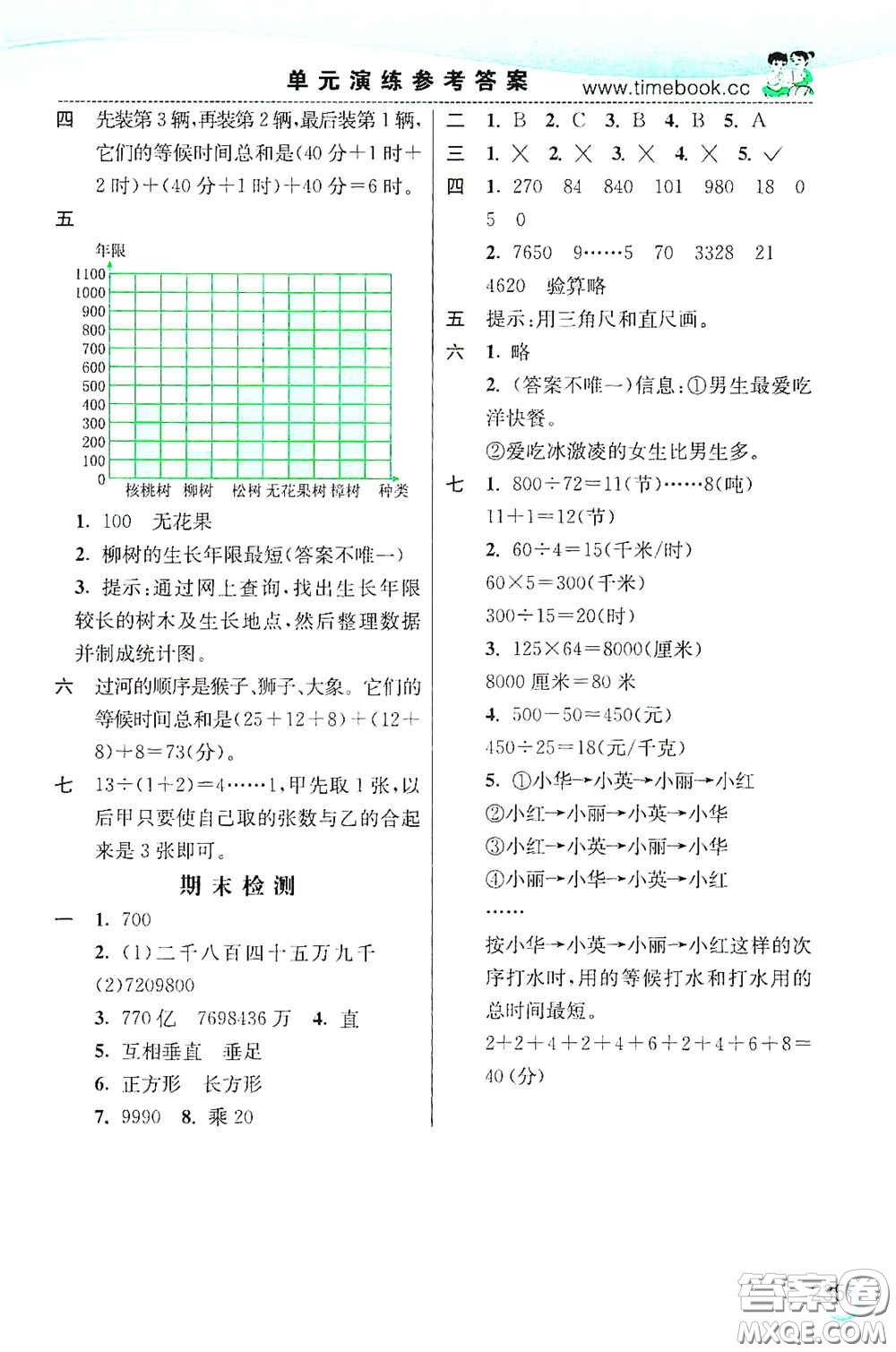 河北教育出版社2020小學(xué)創(chuàng)新一點通四年級數(shù)學(xué)上冊人教版答案