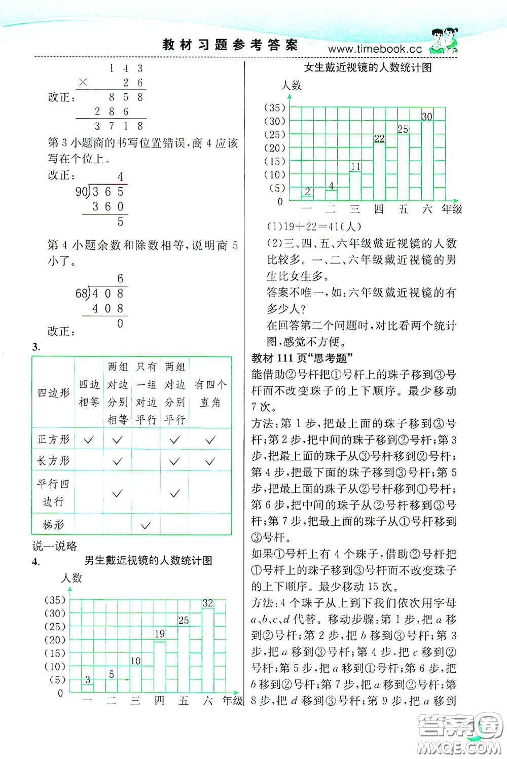 河北教育出版社2020小學(xué)創(chuàng)新一點通四年級數(shù)學(xué)上冊人教版答案