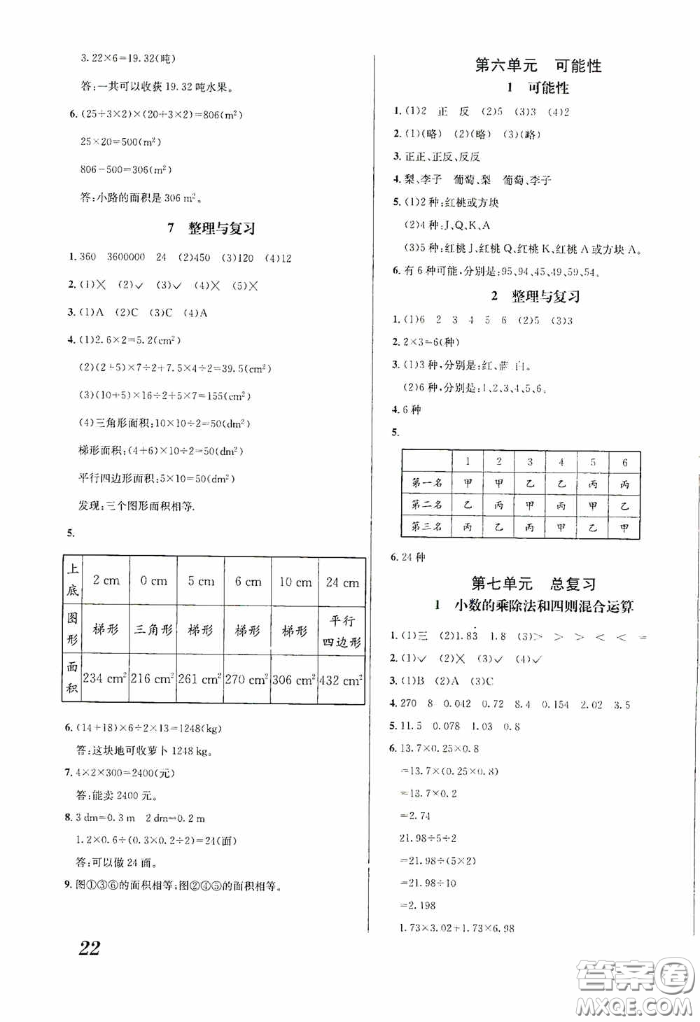 南海出版公司2020課時(shí)同步導(dǎo)練五年級(jí)數(shù)學(xué)上冊(cè)西師大版答案