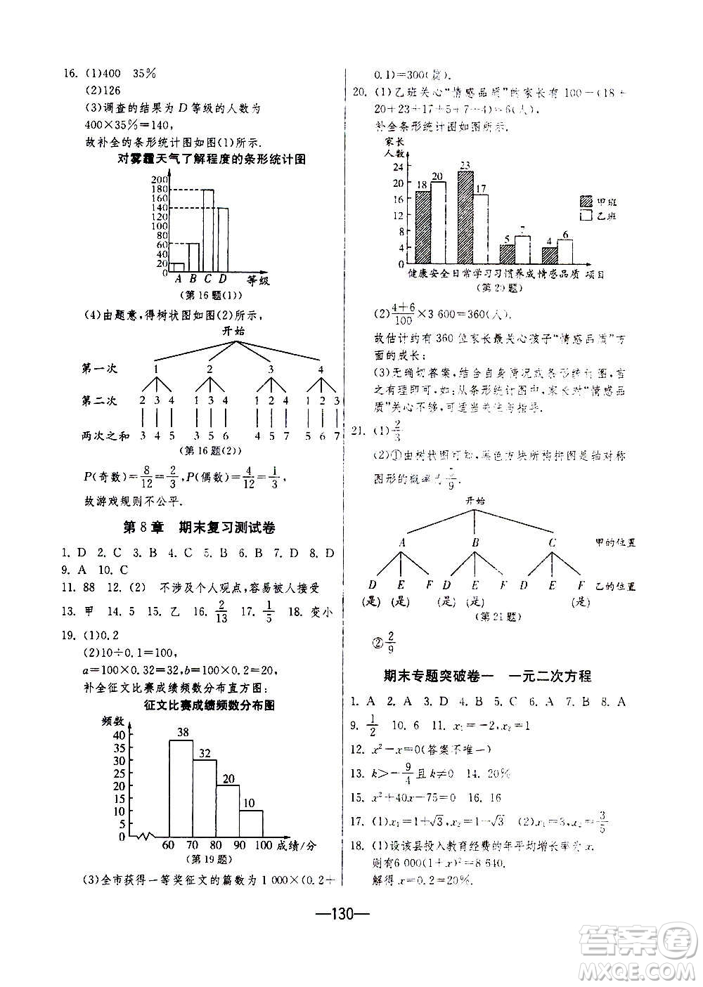 江蘇人民出版社2020年期末闖關(guān)沖刺100分?jǐn)?shù)學(xué)九年級(jí)全一冊(cè)江蘇版答案